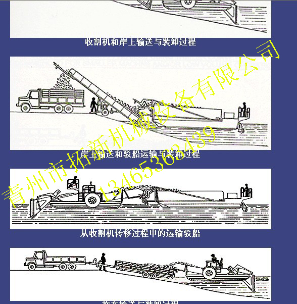 水草收割機(jī)示意圖